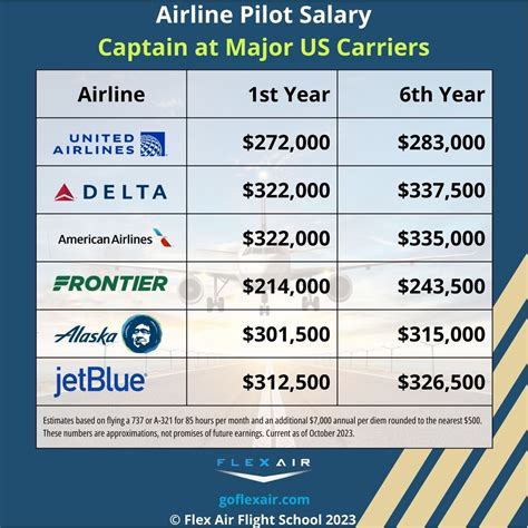 p2lt salary
